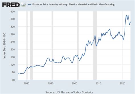 fabricated metal sector graph 2018 q1|Producer Price Index by Industry: Fabricated Metal Product .